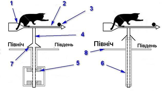 Дымник-флюгер серии 