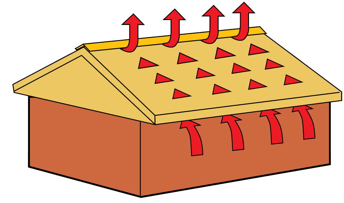 ventilation
